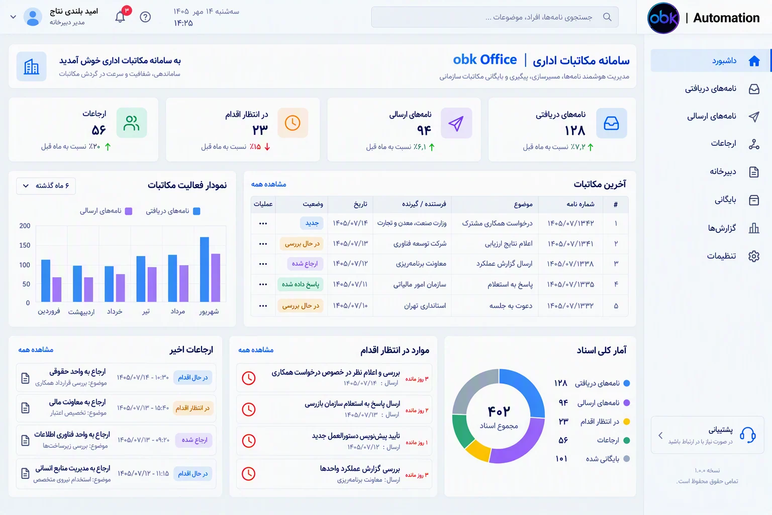 نمای محیط نرم افزار OBK Automation